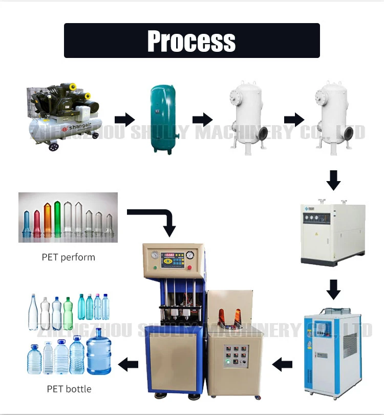 Pet blow moulding machine Pet blow moulding machine