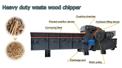 Ligne de production rationalisée de déchiqueteuses de boi...
