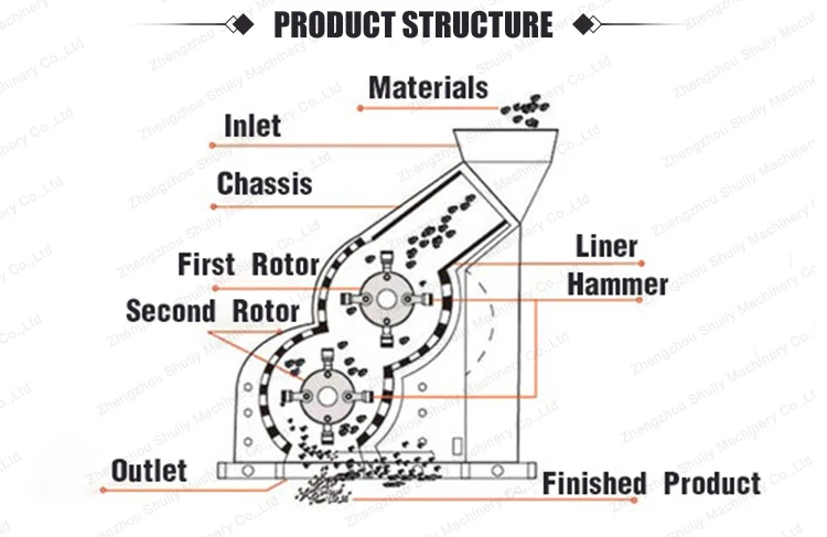 Ore crusher Ore crusher